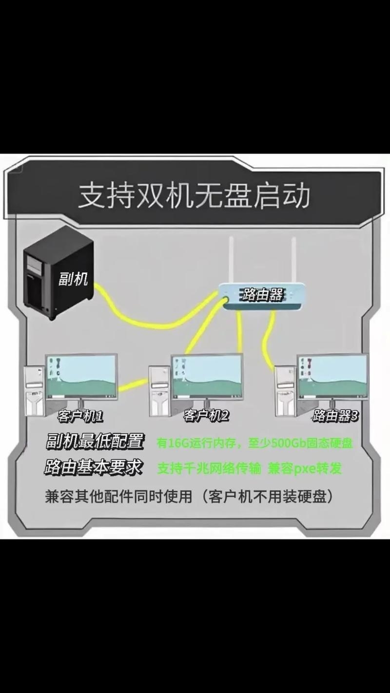 无盘系统配置须知插图 无盘系统配置须知插图