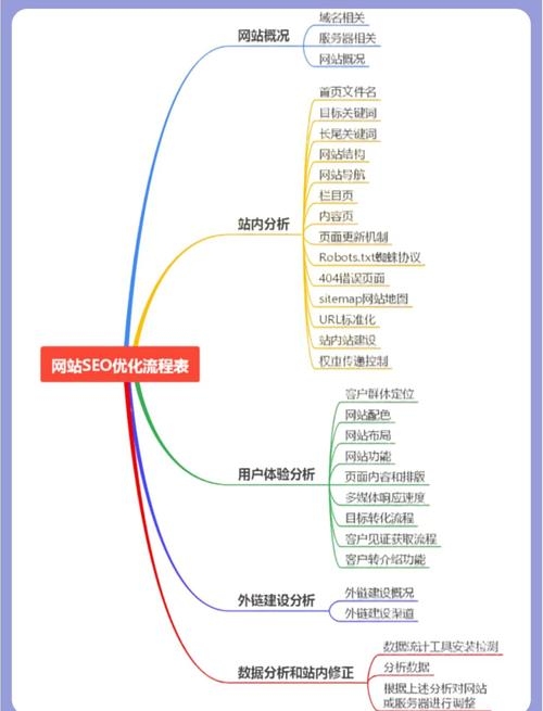万峰SEO技术博客，探索搜索引擎优化的前沿知识插图