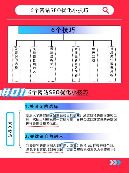 网页减肥工具SEO版，优化网页设计与SEO策略插图