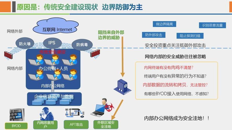 网络信息安全综合应对插图