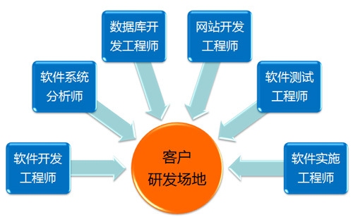 无锡软件外包公司的蓬勃发展插图 无锡软件外包公司的蓬勃发展插图
