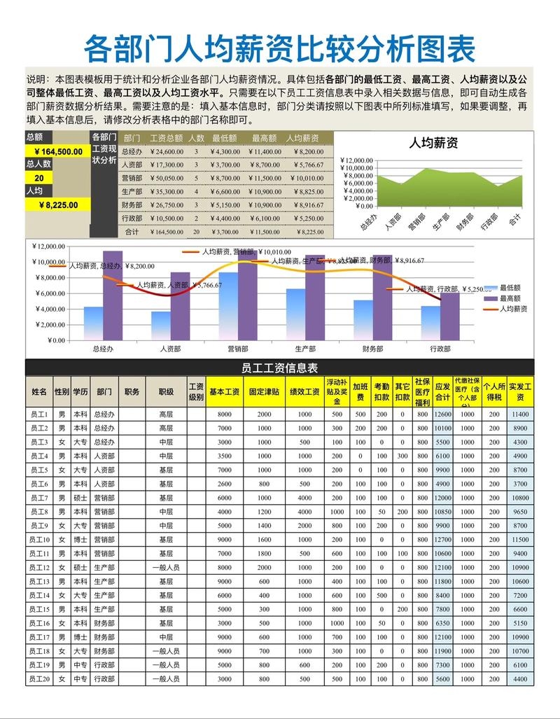 网络优化工程研究生就业薪酬展望插图