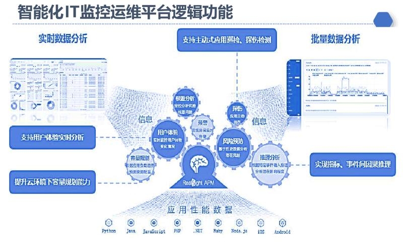 网络研修平台，数据大集中管理，提升运维效率与用户体验插图