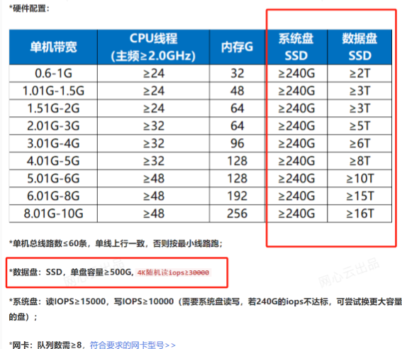 网线制作与交换机配置指南插图