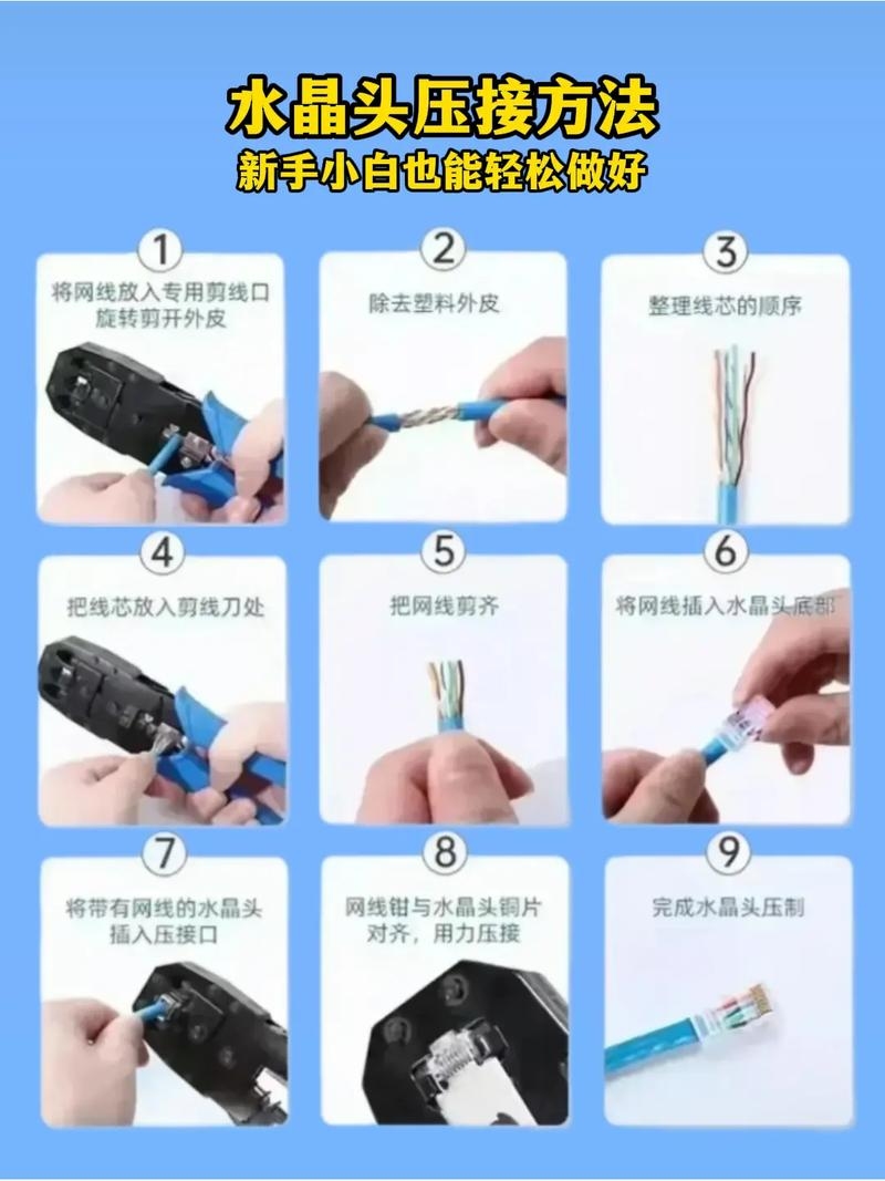 网线制作步骤详解与图片指南插图