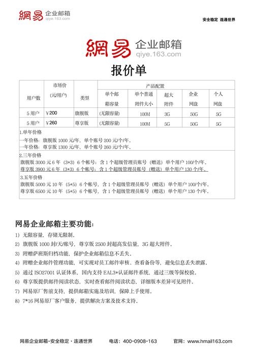 网易企业邮箱收费,价值与服务的完美结合插图 网易企业邮箱收费,价值与服务的完美结合插图