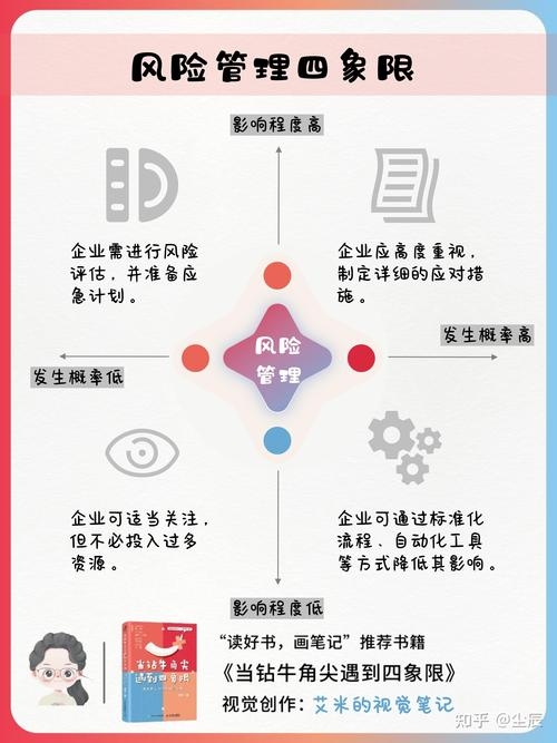 网站管理风险点解析与应对策略插图 网站管理风险点解析与应对策略插图