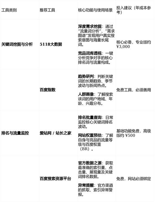 网站关键词优化排名实战指南插图
