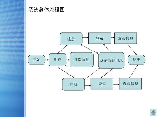 网站建设的完整流程，明确目的、购买域名、规划建设与后期维护优化插图