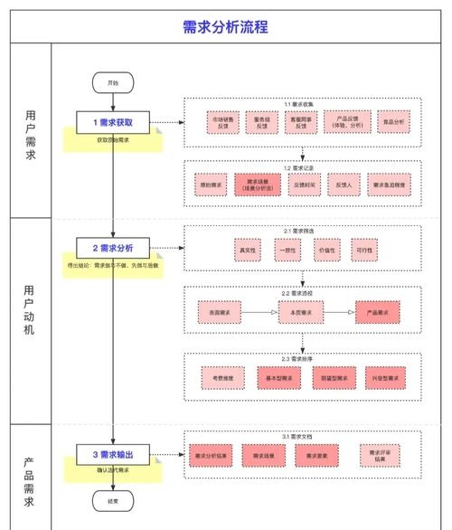 网站建设流程与设计方案,从需求分析到网站上线,专业设计高质量网站的步骤和要点。插图 网站建设流程与设计方案,从需求分析到网站上线,专业设计高质量网站的步骤和要点。插图
