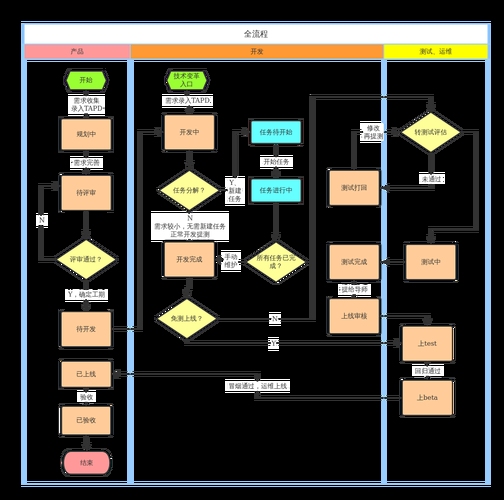 网站建设定制开发流程解析插图