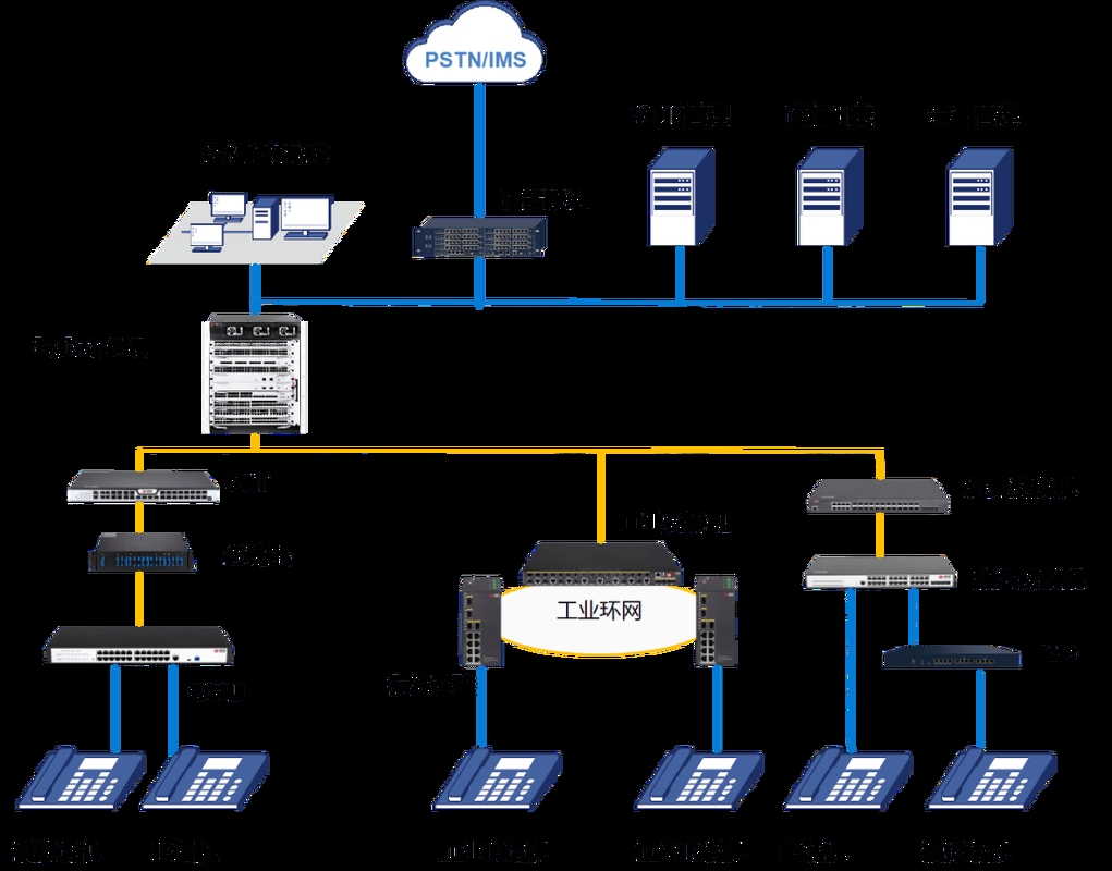 网站建设与服务器布置方案插图