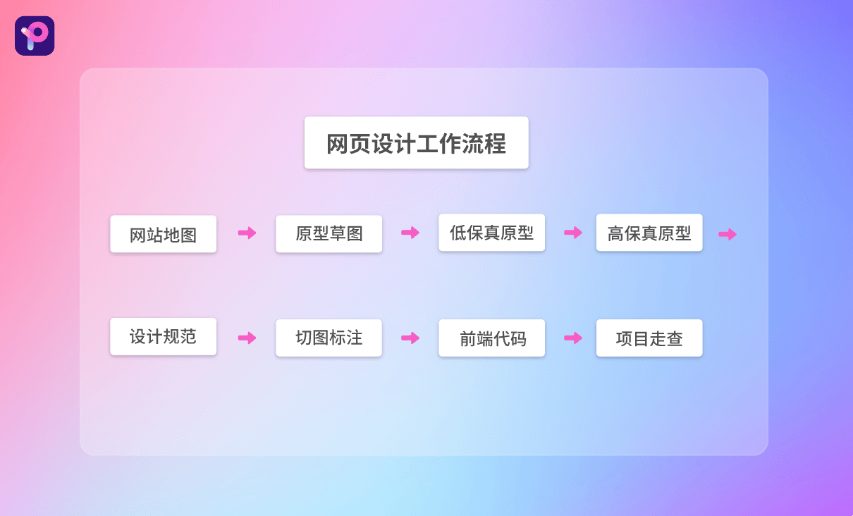 网站建设的步骤与要点，从规划到上线运营全解析插图
