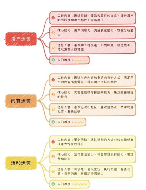 网站建设前的重要准备工作插图