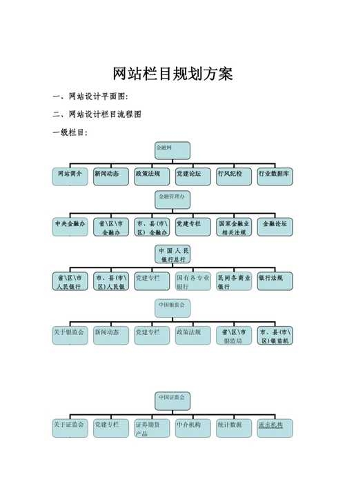 网站建设中的栏目规划策略插图