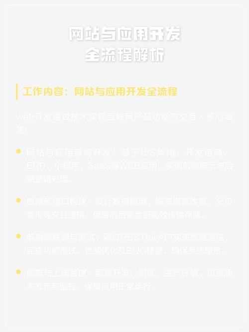 网站开发全步骤解析插图