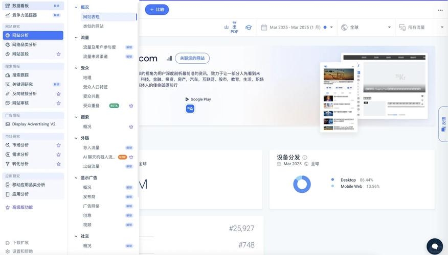 网站流量分析工具，Google Analytics与SimilarWeb教程插图