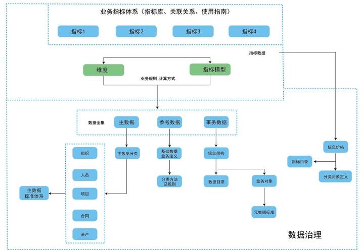 网站数据分析的流程插图