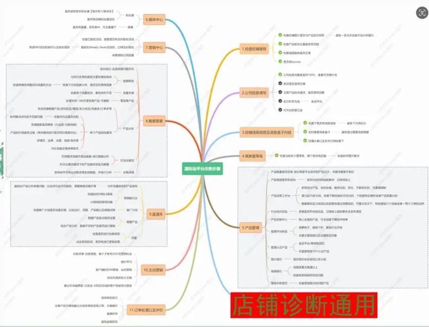 网站诊断的方法与步骤插图