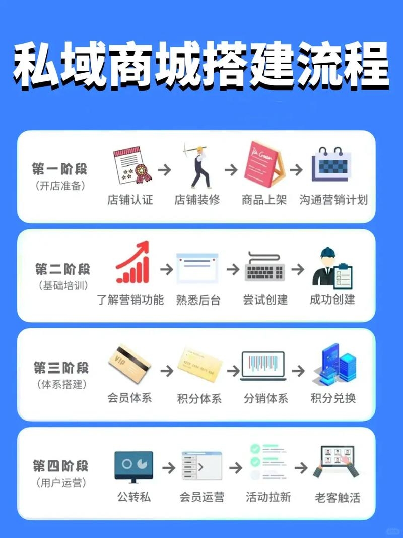 网站搭建步骤详解插图