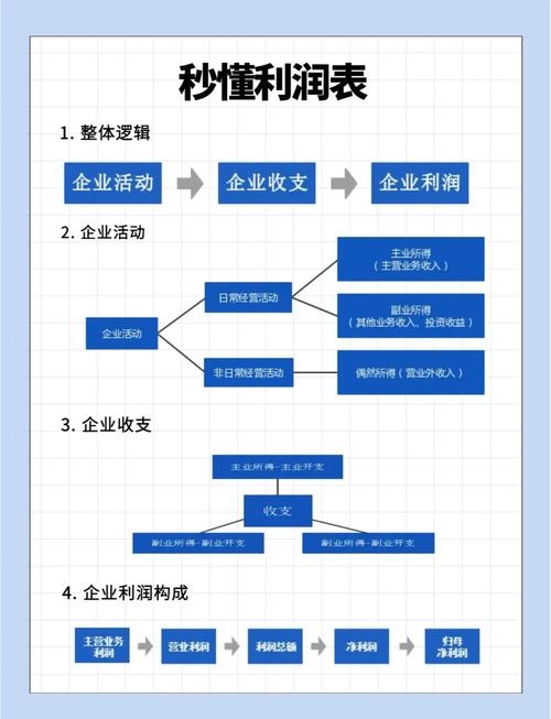 网站盈利模式研究，探索多元化的收益渠道插图