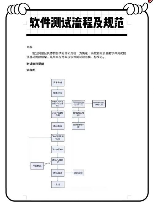 网站访问速度检测方法与工具介绍，系统自带与第三方测试工具全解析插图