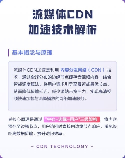 网站CDN加速的实现与优化插图