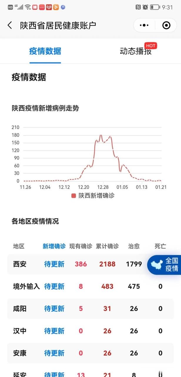 西安防疫最新数据报告插图