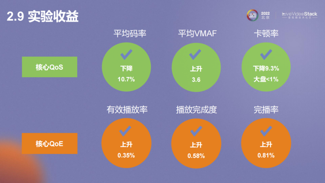 西安网络优化公司的探索与实践插图 西安网络优化公司的探索与实践插图