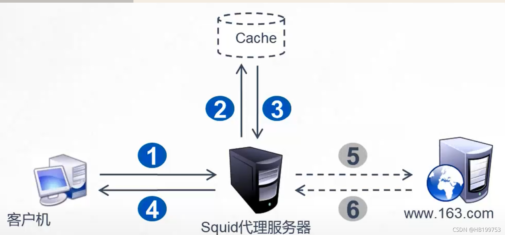 西安BGP服务器的应用与发展插图