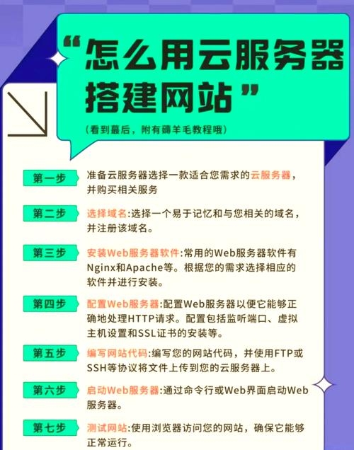 西安云服务器搭建全攻略，如何选择与评估？插图