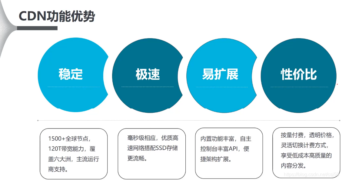 免备案CDN，快速建站与安全防护的解决方案（但需遵守法规）插图