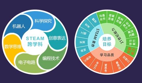 编程比赛最厉害的三个机构插图