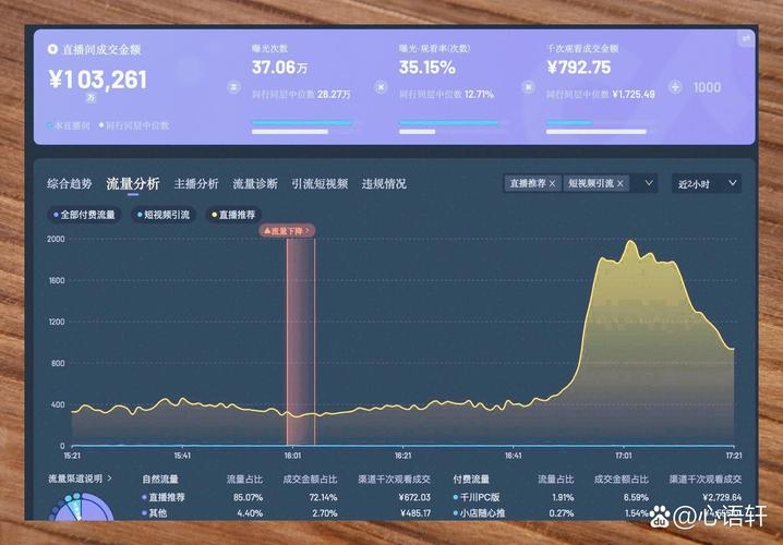 携程酒店管理系统在武汉流量情况分析插图