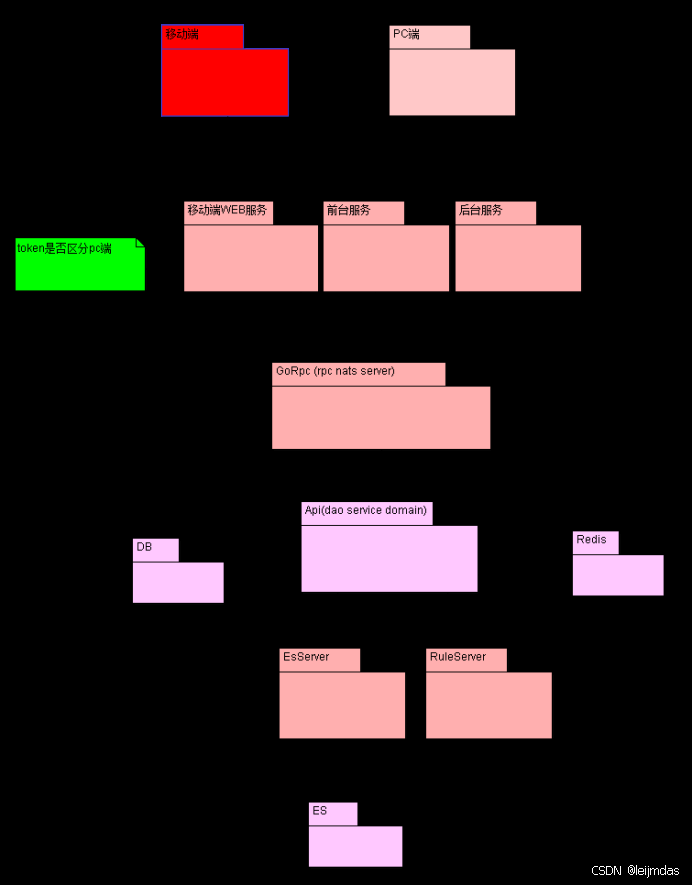 小程序开发框架与后端技术选型指南插图