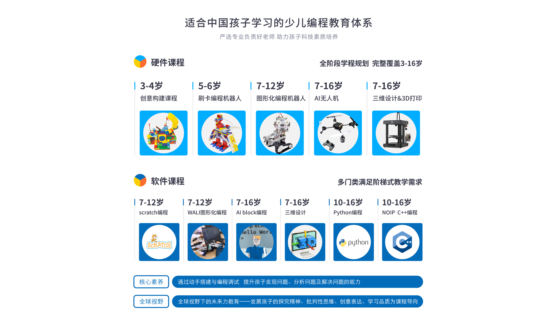 编程侠少儿编程加盟，开启孩子未来的科技之旅插图