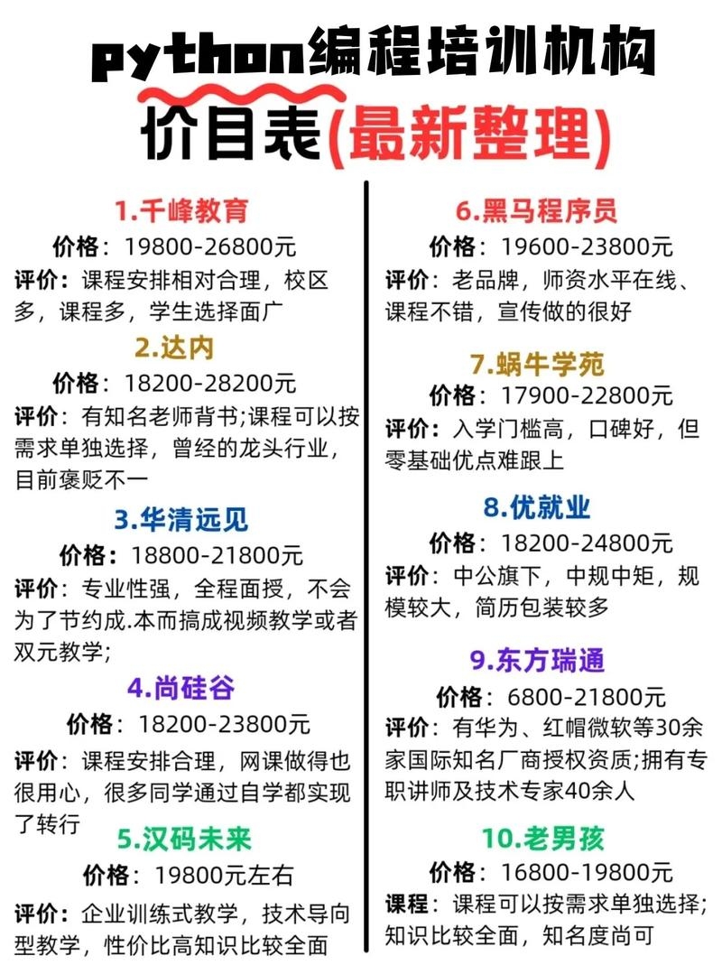 编程课学费价格概览插图