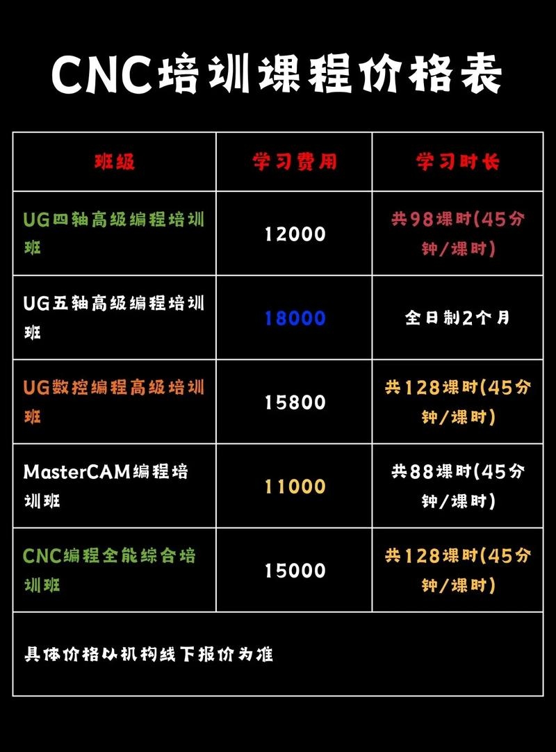 编程培训班学费解析，了解UG编程培训的费用插图
