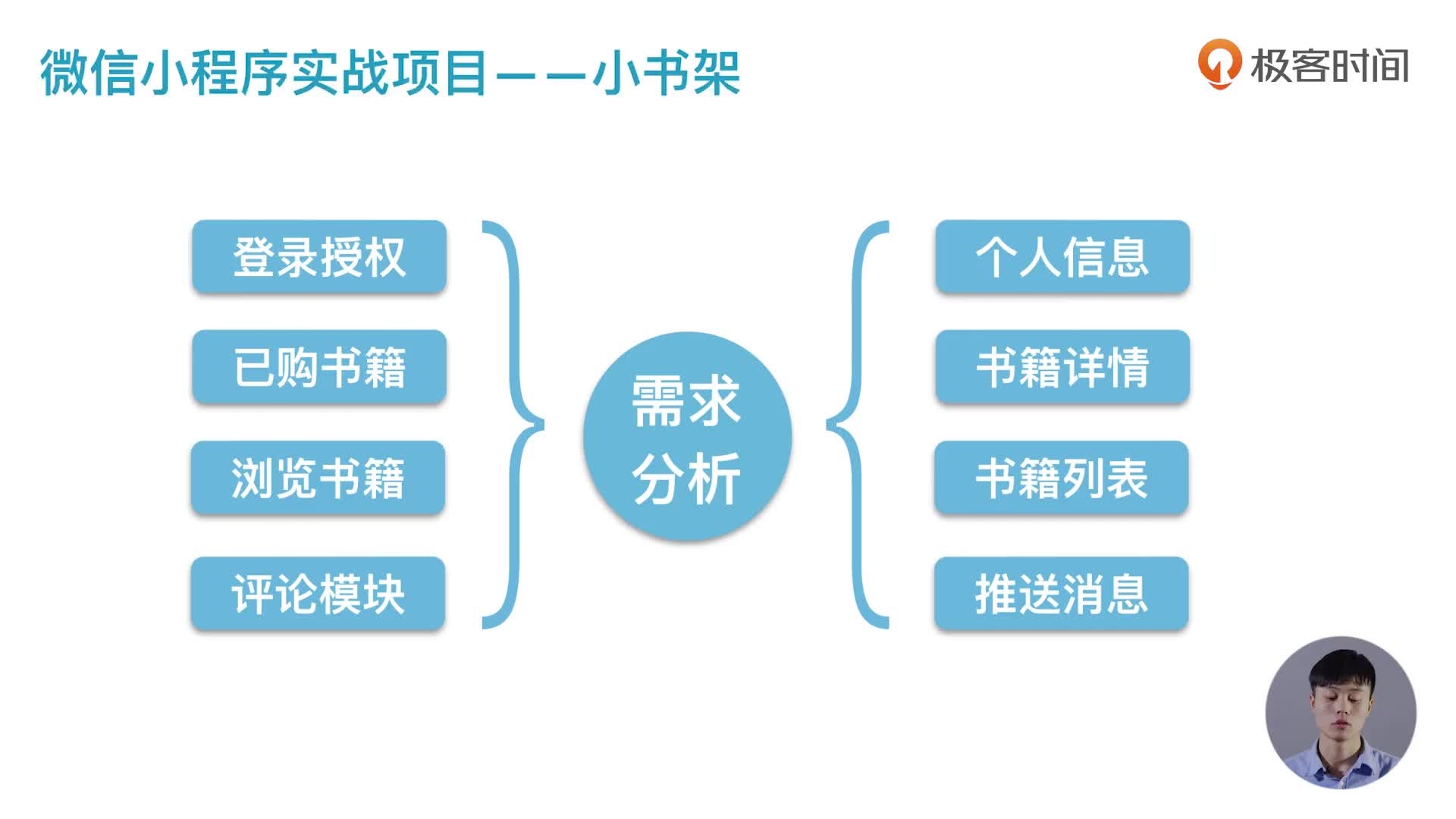 小程序制作难题解析，是否自己制作不可行？插图