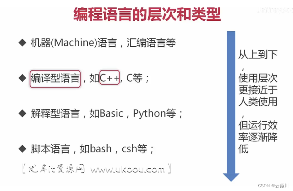 编程语言种类介绍插图