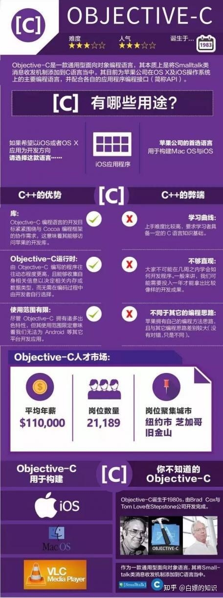 编程语言分类简介插图