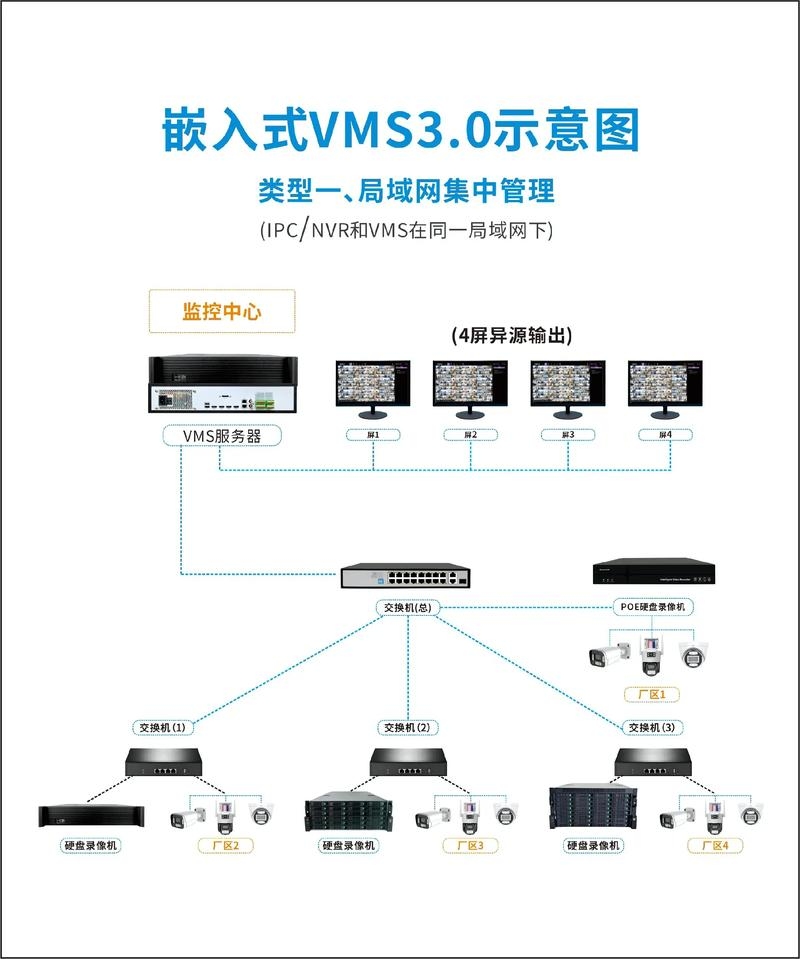威动服务器搭建与播放器使用指南，定制化观影体验及VR互动设置插图
