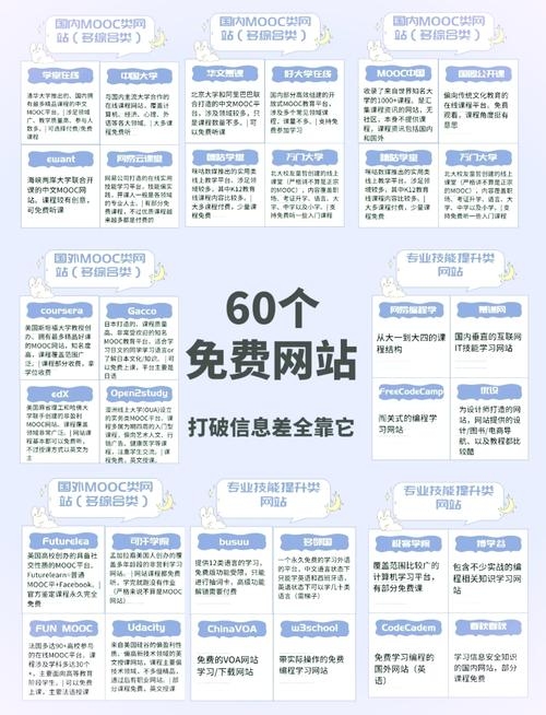 免费个人网站的探索与发现插图
