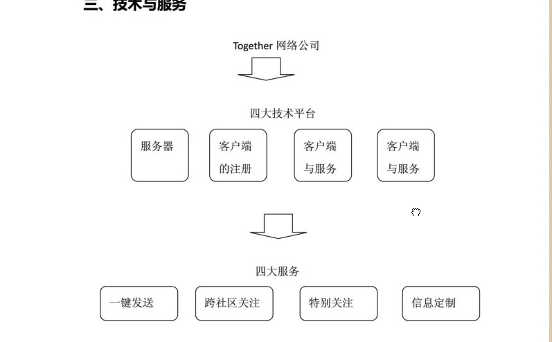 免费互联网创业项目计划书插图
