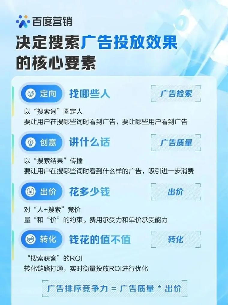 免费网站SEO推广策略与建议，从广告投入、竞价排名到社交媒体宣传插图