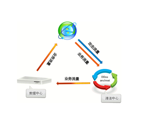 韩国高防服务器，应对DDoS攻击的优选解决方案插图