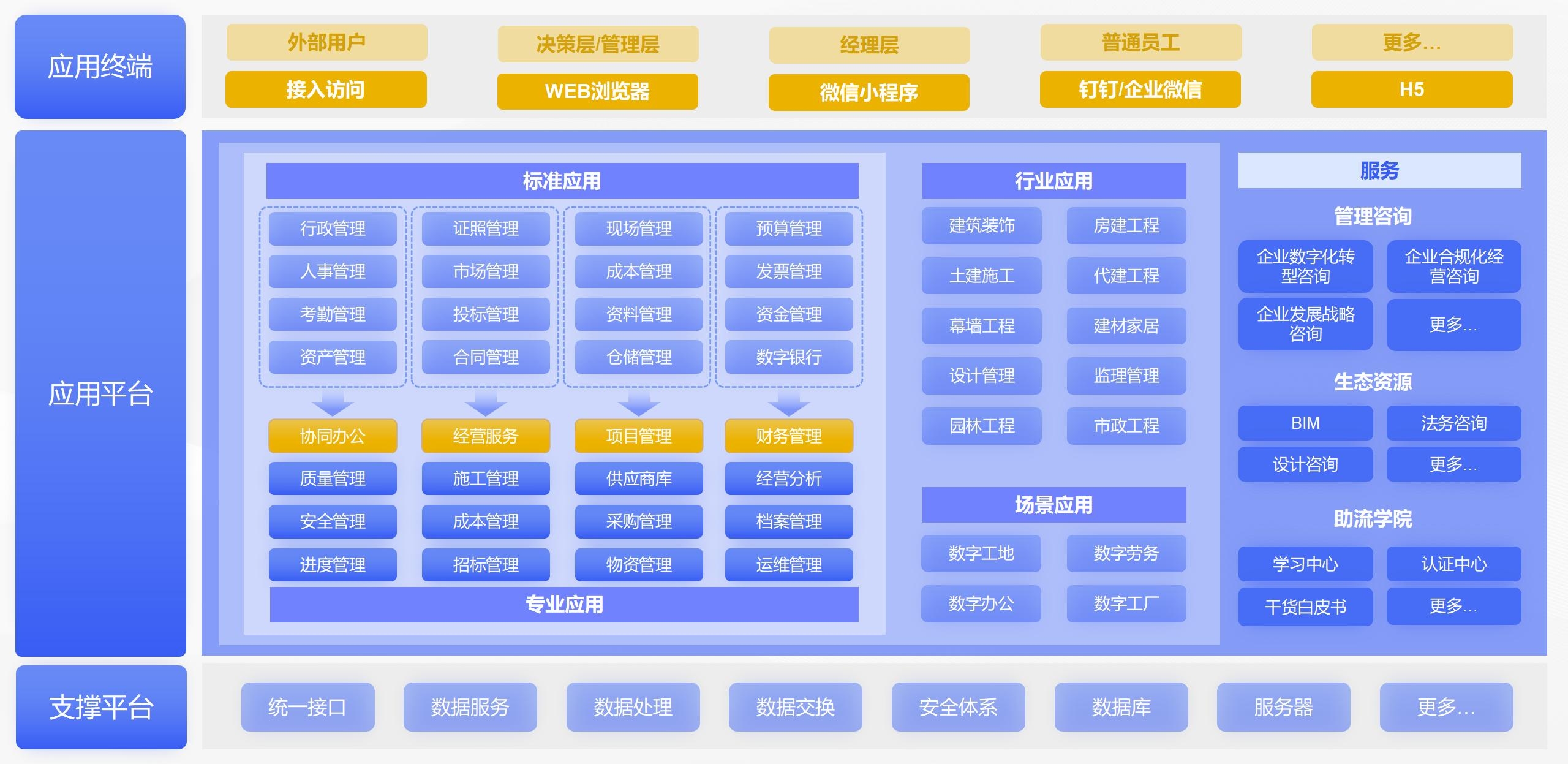 施工项目现场管理系统，提升效率与保障安全的关键插图
