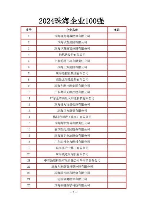 珠海APP开发公司排名揭晓插图