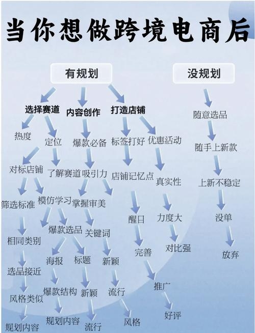 跨境电商长尾关键词，挖掘与运用策略插图
