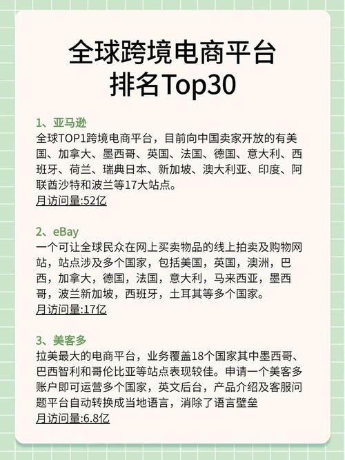 跨境电商平台热门榜插图